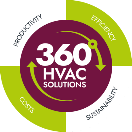 360 HVAC Solutions